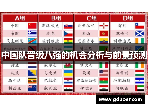 中国队晋级八强的机会分析与前景预测