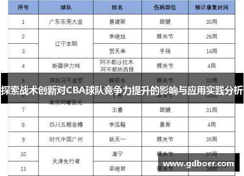 探索战术创新对CBA球队竞争力提升的影响与应用实践分析