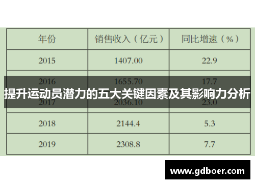提升运动员潜力的五大关键因素及其影响力分析