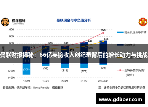 曼联财报揭秘：66亿英镑收入创纪录背后的增长动力与挑战