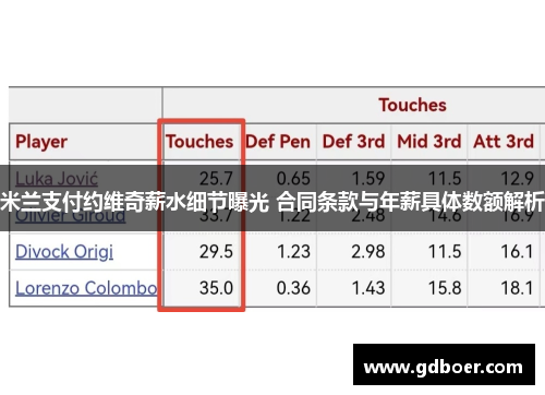 米兰支付约维奇薪水细节曝光 合同条款与年薪具体数额解析