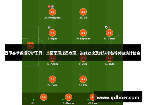 西甲赛季数据分析工具:全面呈现球员表现、进球助攻及球队排名等关键统计信息 西甲赛季数据分析工具:全面呈现球员表现、进球助攻及球队排名等关键统计信息