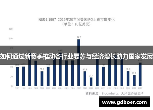 如何通过新赛季推动各行业复苏与经济增长助力国家发展 如何通过新赛季推动各行业复苏与经济增长助力国家发展