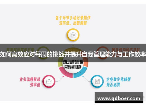 如何高效应对每周的挑战并提升自我管理能力与工作效率