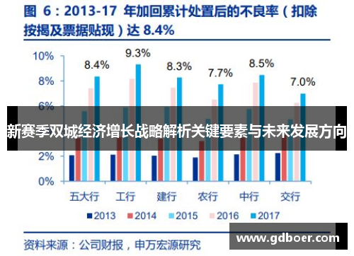 新赛季双城经济增长战略解析关键要素与未来发展方向 新赛季双城经济增长战略解析关键要素与未来发展方向